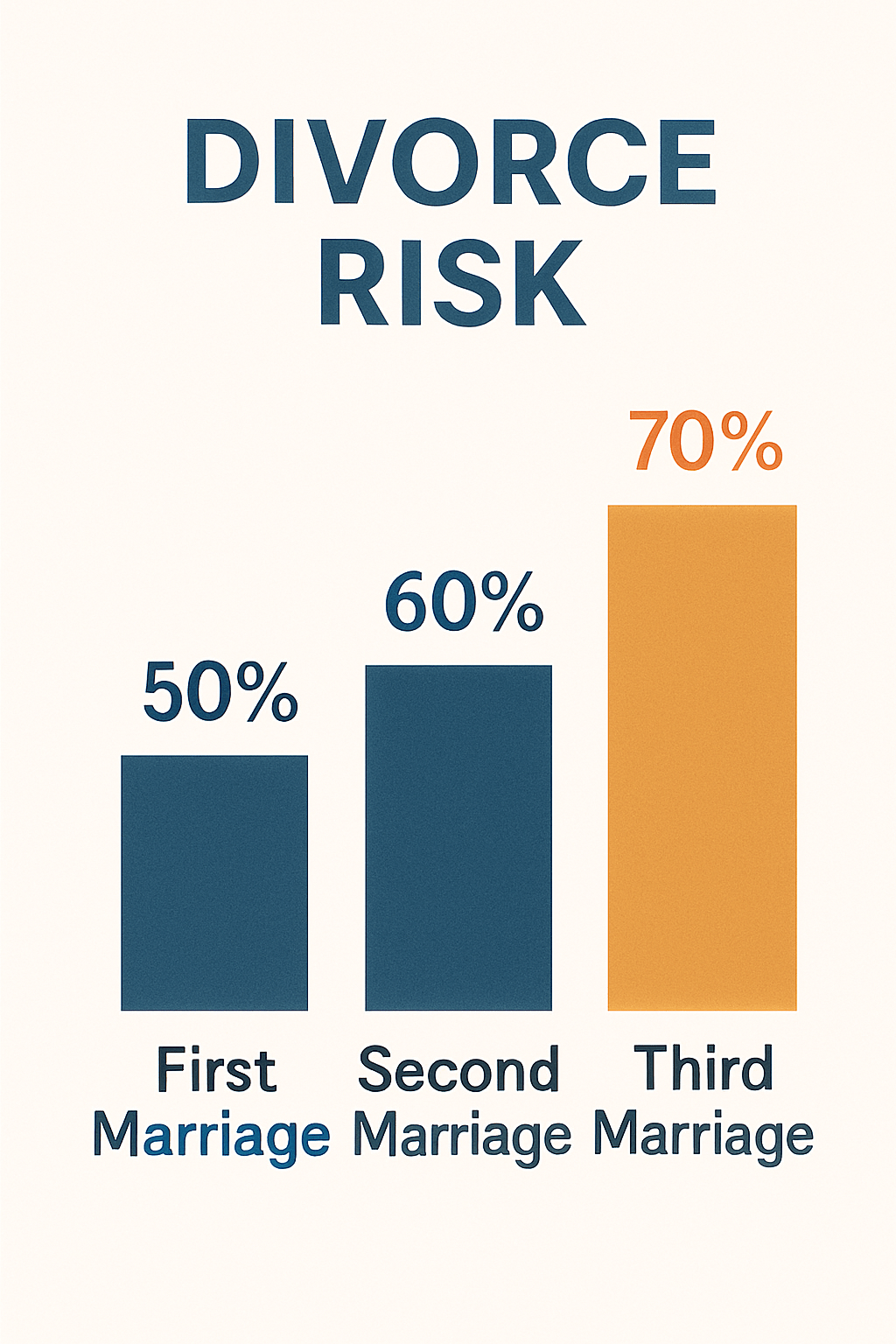 Divorce Risk