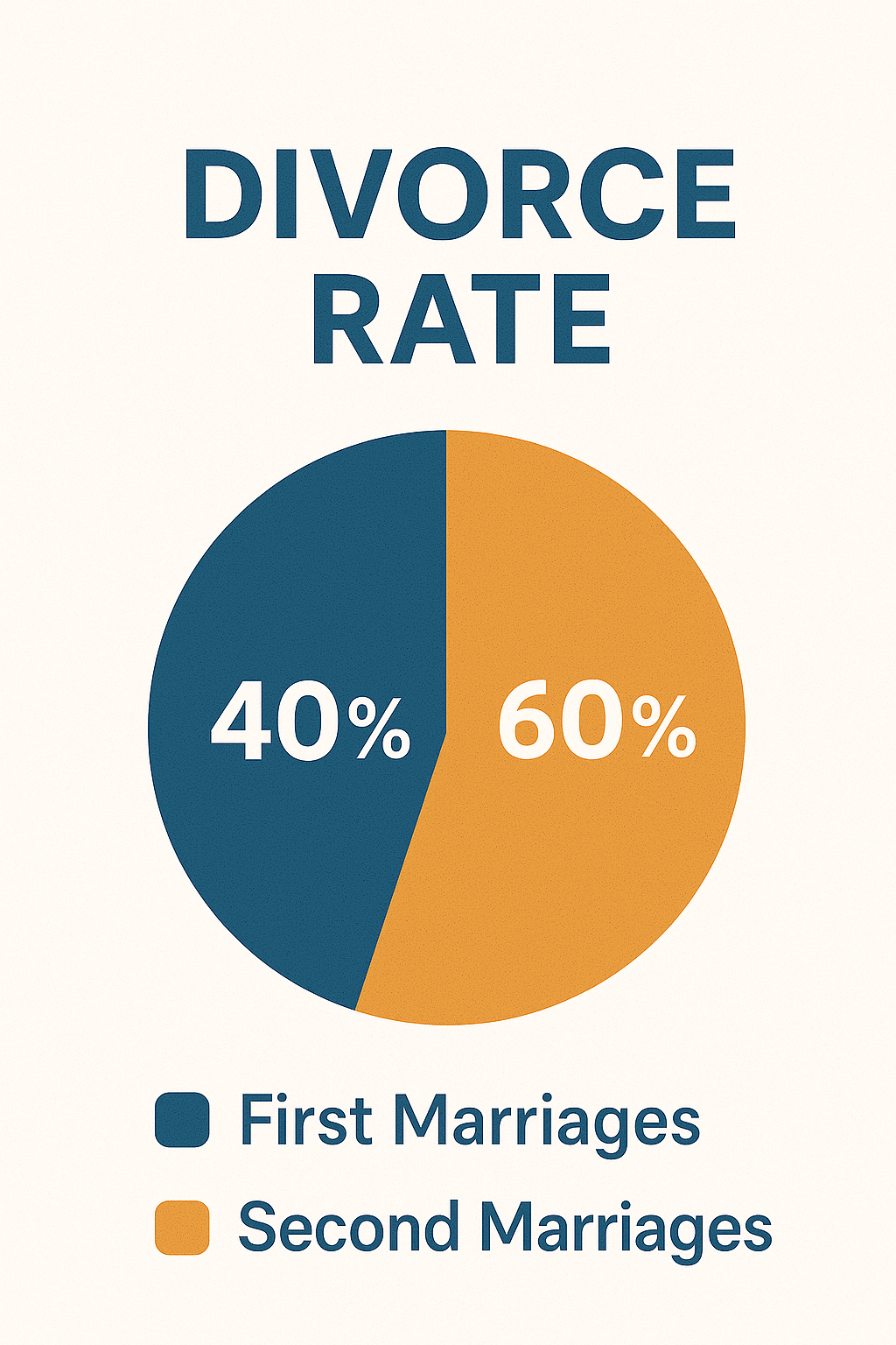 Divorce rate